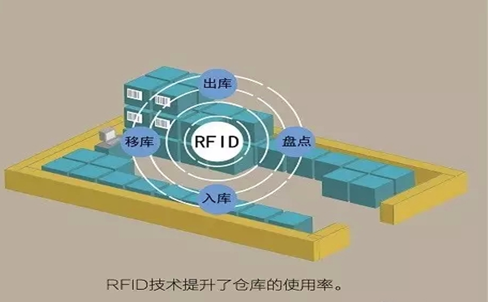 RFIDڲُ惦(ch)\(yn)ݔN۵ش